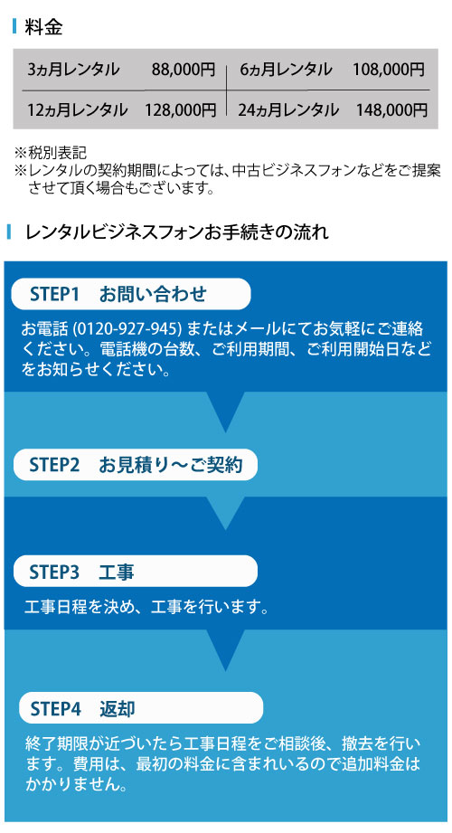 料金：3ヵ月レンタル88,000円、6ヵ月レンタル　 108,000円、12ヵ月レンタル　128,000円、24ヵ月レンタル　148,000円。※税別表記※レンタルの契約期間によっては、中古ビジネスフォンなどをご提案させて頂く場合もございます。レンタルビジネスフォンお手続きの流れ①お問い合わせお電話(0120-927-945)またはメールにてお気軽にご連絡ください。
電話機の台数、ご利用期間、ご利用開始日などをお知らせください。②お見積り～ご契約③工事工事日程を決めさせて頂き、工事を行います。?返却終了期限が近づきたら日程をご相談後、撤去を行います。
費用は、最初の料金に含まれているので追加料金はかかりません。